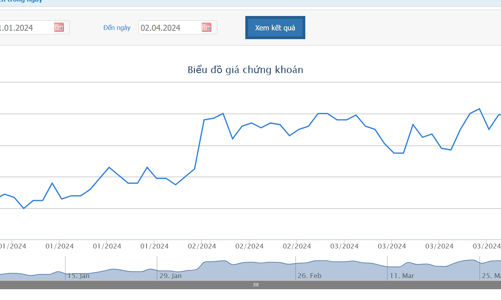 Trước họp cổ đông 5 ngày, quỹ ngoại thông báo bán nốt cổ phiếu và thôi làm cổ đông lớn tại ACB