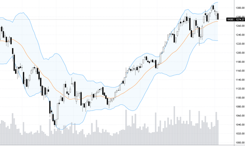 Blog chứng khoán: Nóng tỷ giá, tín phiếu đáo hạn gần kề