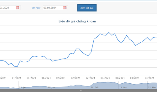 Thành viên HĐQT bán thành công 1 triệu cổ phiếu HPG