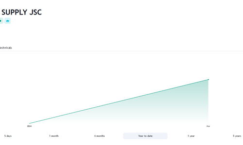 Bán không báo cáo, Thiết bị xử lý nước Setfil bị phạt nặng và cấm hoạt động chứng khoán trong 4 tháng