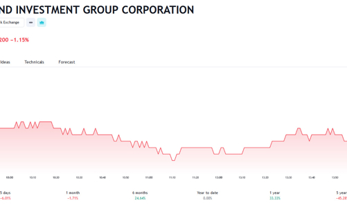 25 trái chủ đồng ý đổi khoản nợ 300 triệu USD lấy cổ phiếu NVL
