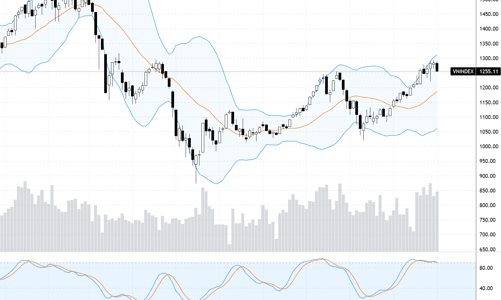 Xu thế dòng tiền: Sức nóng của tỷ giá “phả” vào thị trường chứng khoán