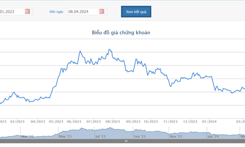 Chủ tịch PSH bị bán giải chấp hơn 1,57 triệu cổ phiếu
