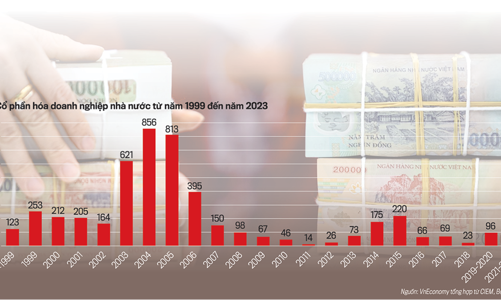 Tìm lời giải đối với xung đột lợi ích trong thể chế quản lý vốn nhà nước
