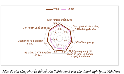 Doanh nghiệp Việt Nam thúc đẩy xu hướng 