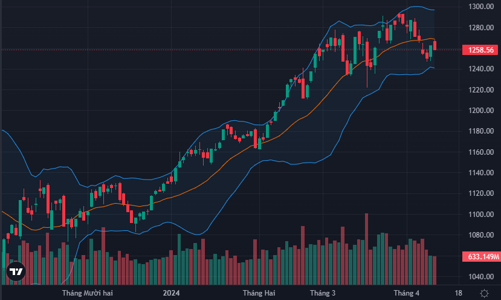 Hàng lướt sóng tranh thủ xả, thị trường lại cắm đầu giảm
