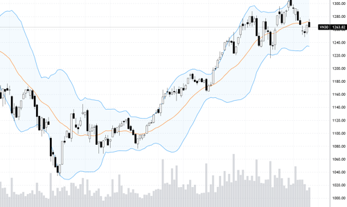 Blog chứng khoán: Phải đánh thức dòng tiền đang “ngủ”