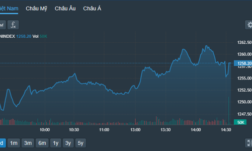 Nỗ lực kéo trụ vẫn không thành, phục hồi lại thất bại