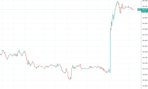 Kinh tế trưởng ADB: Tỷ giá căng thẳng nhưng chưa đến mức phải bán ngoại tệ để can thiệp