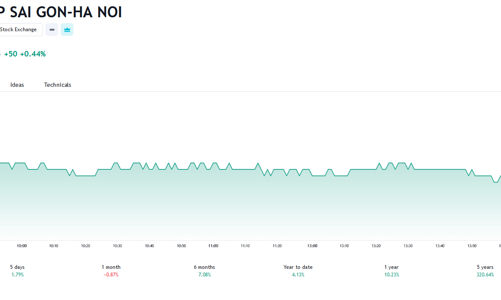 Phó Chủ tịch SHB dự chi hơn 1.100 tỷ mua hơn 100 triệu cổ phiếu
