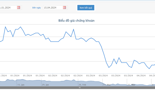 Hoãn phát hành thêm cổ phiếu, Chủ tịch SBT đã bán xong 15 triệu cổ phiếu