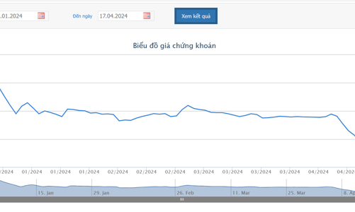 Chủ tịch bị bán giải chấp, PSH phải giải trình giá cổ phiếu giảm sàn 5 phiên liên tiếp