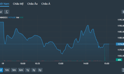 Bull-trap phiên chiều?