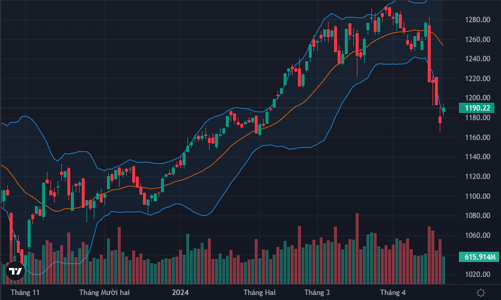 Ngóng “giờ G” với KRX, cổ phiếu chứng khoán tăng bùng nổ