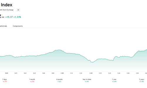 Dòng tiền chưa chủ động tham gia thị trường