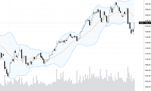 Blog chứng khoán: Thị trường vào nhịp phục hồi
