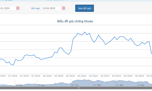 HPG chốt phương án phát hành 581,4 triệu cổ phiếu