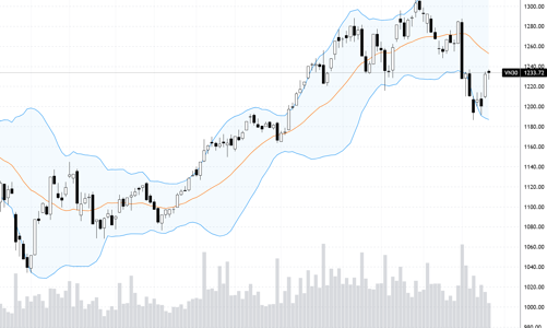 Blog chứng khoán: Rung không rụng, bên cầm cổ chắc tay!