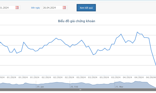 NovaGroup đăng ký bán gần 10 triệu cổ phiếu NVL