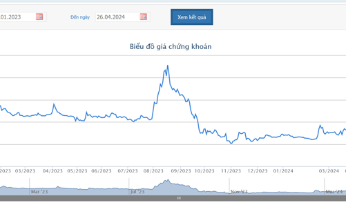 Quý 1/2024, Vingroup lãi sau thuế hơn 1.300 tỷ, tăng 126% so với cùng kỳ 