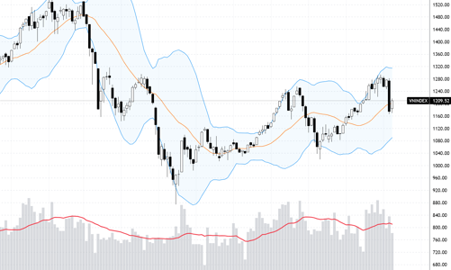 Xu thế dòng tiền: Phục hồi với thanh khoản thấp, thị trường liệu đã tạo đáy?