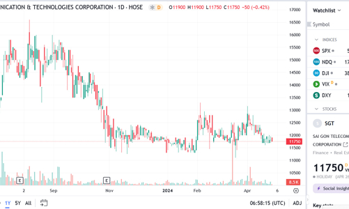 Ông Đặng Thành Tâm đăng ký bán 25 triệu cổ phiếu SGT cho công ty liên quan