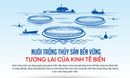 Nuôi trồng thủy sản bền vững: Tương lai của kinh tế biển 