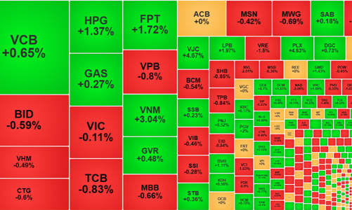 Thị trường giằng co, thanh khoản bất ngờ giảm