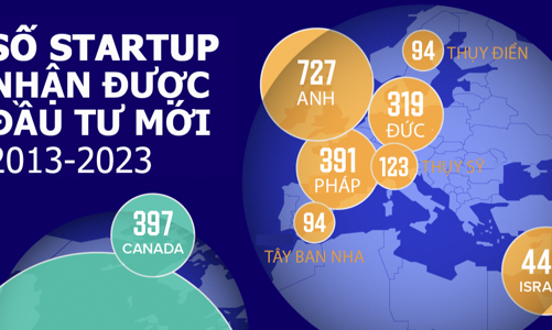 Những nước có nhiều startup AI nhất thế giới