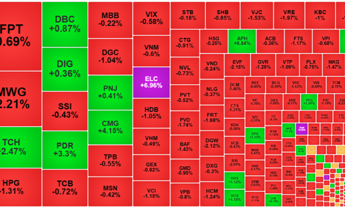 Thị trường rực lửa, dòng tiền rút lui, thanh khoản sụt giảm chóng mặt