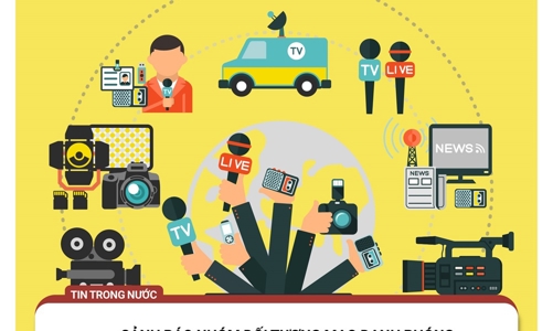 Giả danh phóng viên, cộng tác viên báo chí chiếm đoạt tài sản