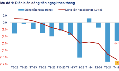 Dòng vốn Hàn Quốc và Đài Loan đổ mạnh vào chứng khoán Việt Nam