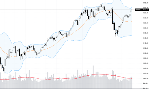 Xu thế dòng tiền: Thời khắc quyết định