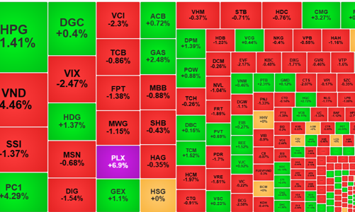 Cổ phiếu dầu khí đột biến, áp lực bán tiếp tục đè nặng