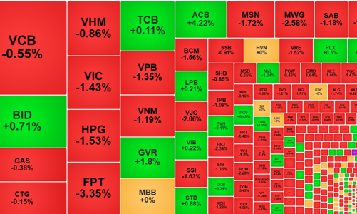 Tăng là xả, thanh khoản cao kỷ lục 8 tuần, khối ngoại rút tiếp gần 800 tỷ