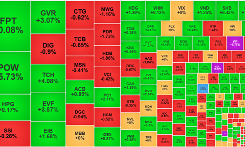 Thanh khoản bốc hơi, cổ phiếu điện đột biến