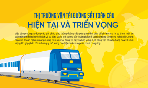 Thị trường vận tải đường sắt toàn cầu: Hiện tại và triển vọng 