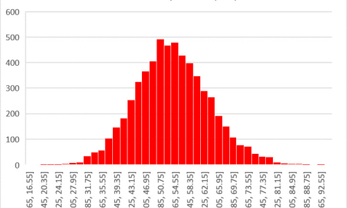 Một học sinh ở Nghệ An là thủ khoa đợt 4 thi đánh giá tư duy tại Đại học Bách khoa Hà Nội 