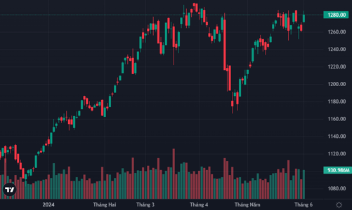 Đà tăng chững lại, loạt cổ phiếu nhỏ vẫn rất nóng