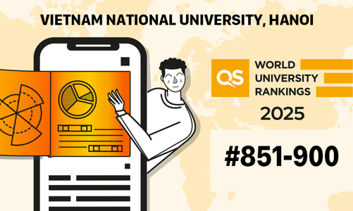6 Đại học của Việt Nam lọt vào bảng xếp hạng các trường đại học hàng đầu thế giới