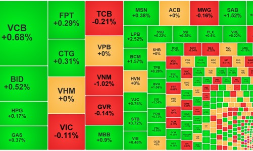 Giao dịch lình xình, thanh khoản bất ngờ sụt giảm mạnh