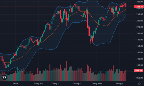 Khối ngoại rút ròng gần 1.900 tỷ, kỷ lục 18 tháng