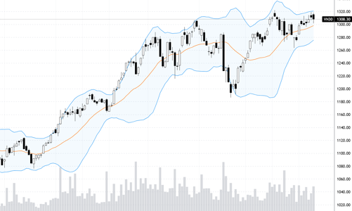 Blog chứng khoán: Rung lắc mạnh thêm