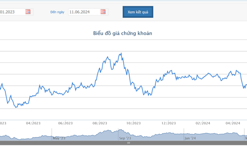 NVL lùi ngày hoàn thành chuyển đổi lô trái phiếu 300 triệu USD