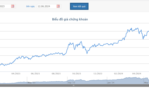 Giá tăng gấp đôi sau 1 năm, Tổng giám đốc FTS mua thêm hơn 160.000 cổ phiếu
