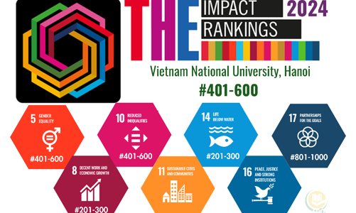 Đại học Quốc gia Hà Nội lọt top 201-300 thế giới ở tiêu chí Tài nguyên và môi trường nước