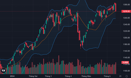 Đánh úp bất ngờ, VN-Index phát tín hiệu vượt đỉnh thất bại