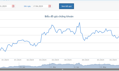 PNJ sắp phát hành 3,34 triệu cổ phiếu ESOP với giá 20.000 đồng/cp