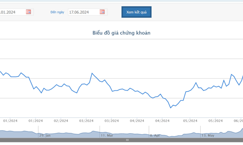 SAB sắp chi gần 2.566 tỷ trả cổ tức 2023 lần 2