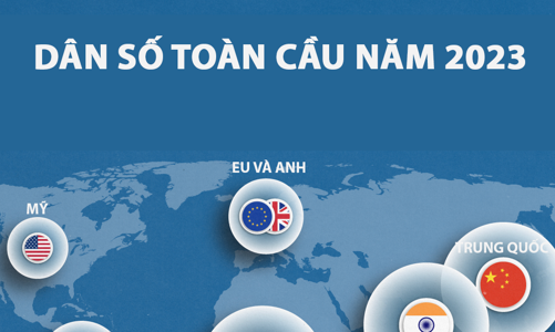 So sánh dân số Trung Quốc và Ấn Độ